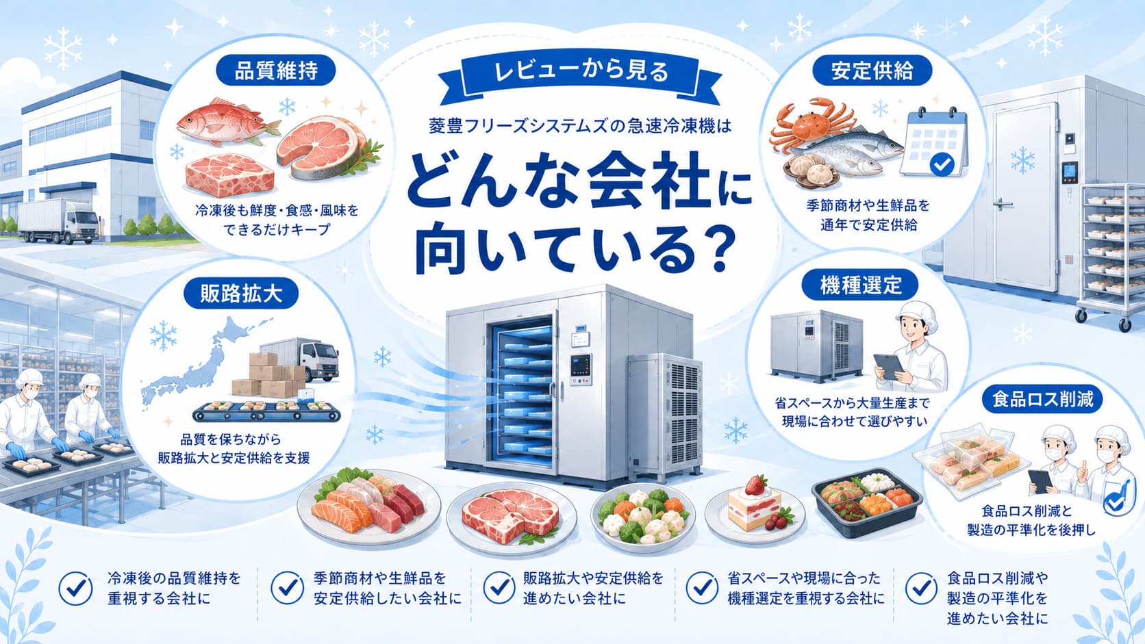 菱豊フリーズシステムズの急速冷凍機はどんな会社に向いている？